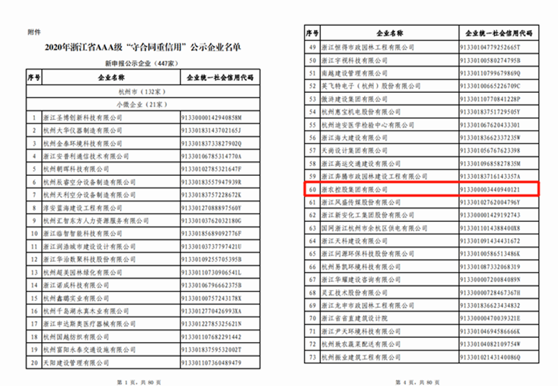 j9集团集团获评2020年浙江省AAA级“守合同重信用”企业